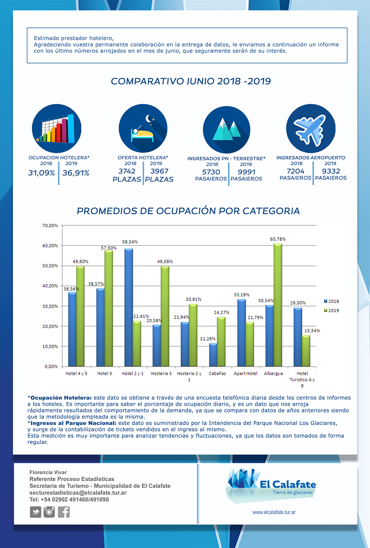 comparativo JUNIO 2018-19